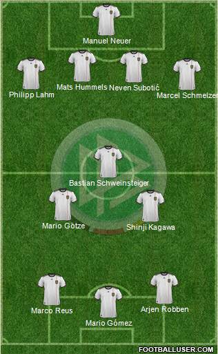 Germany Formation 2012