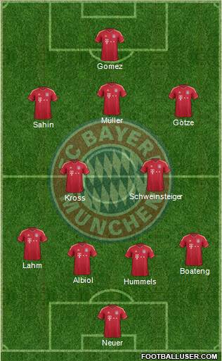 FC Bayern München Formation 2012