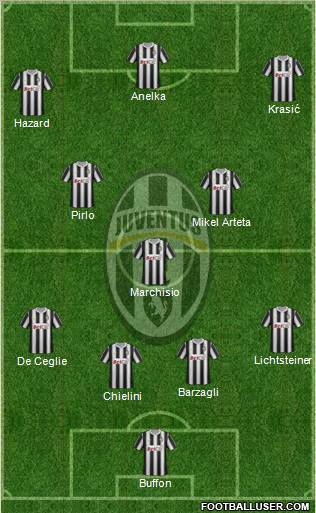 Juventus Formation 2012