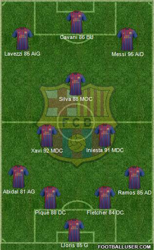 F.C. Barcelona Formation 2012