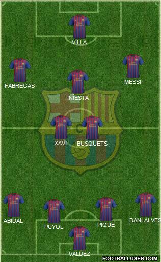 F.C. Barcelona Formation 2012