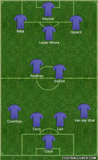 Dream Team Formation 2012