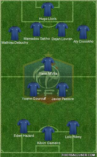 France Formation 2012