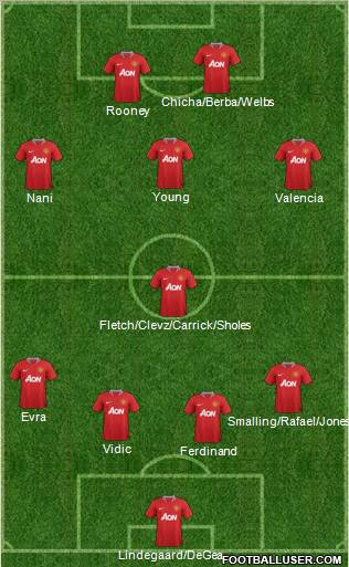 Manchester United Formation 2012