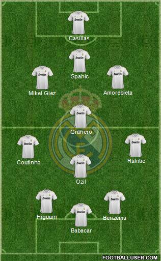 Real Madrid C.F. Formation 2012