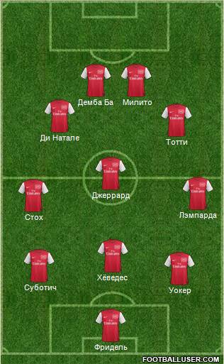 Arsenal Formation 2012
