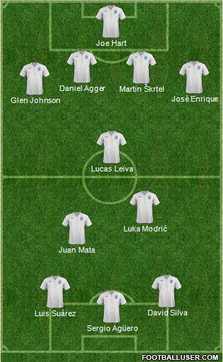 England Formation 2012