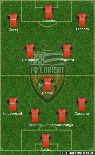 FC Lorient Bretagne Sud Formation 2012