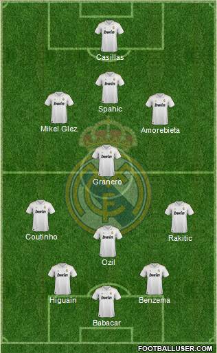 Real Madrid C.F. Formation 2012