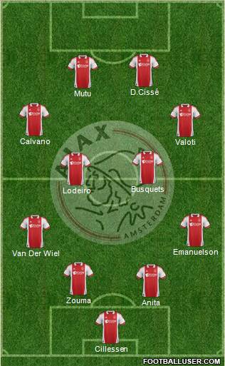 AFC Ajax Formation 2012