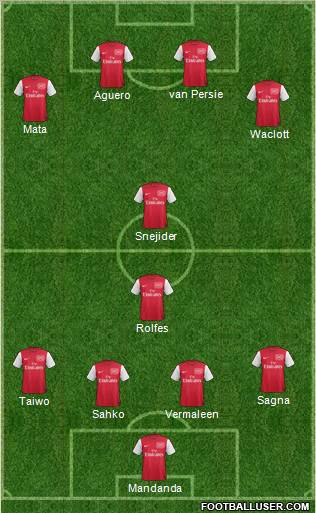 Arsenal Formation 2012