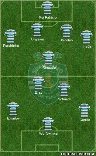 Sporting Clube de Portugal - SAD Formation 2012