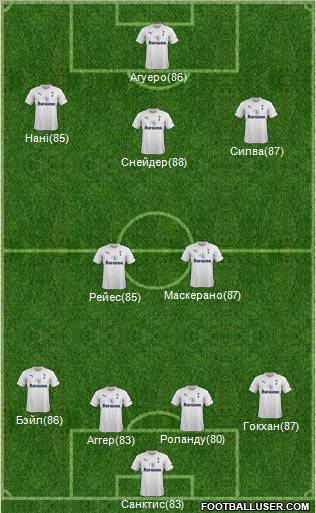 Tottenham Hotspur Formation 2012