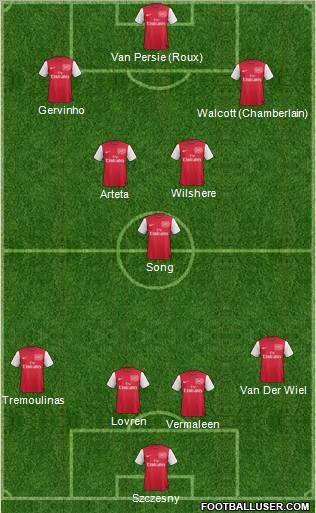 Arsenal Formation 2012