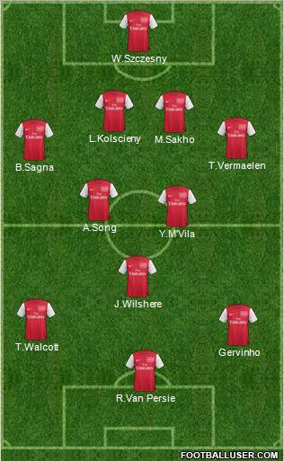Arsenal Formation 2012
