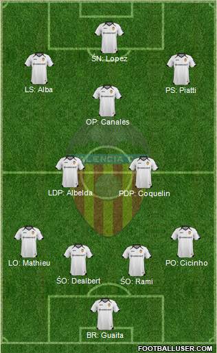 Valencia C.F., S.A.D. Formation 2012