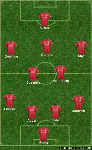 Liverpool Formation 2012