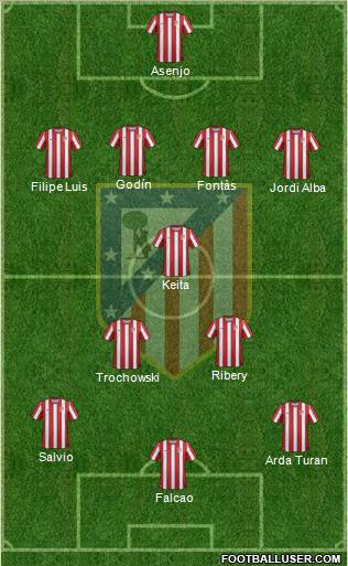 C. Atlético Madrid S.A.D. Formation 2012