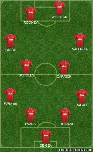 Manchester United Formation 2012