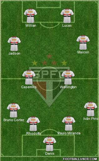 São Paulo FC Formation 2012