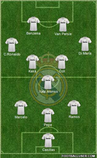 Real Madrid C.F. Formation 2012