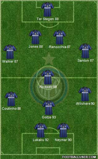 F.C. Internazionale Formation 2012