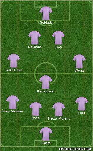 Dream Team Formation 2012
