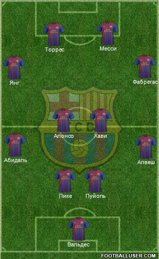 F.C. Barcelona Formation 2012
