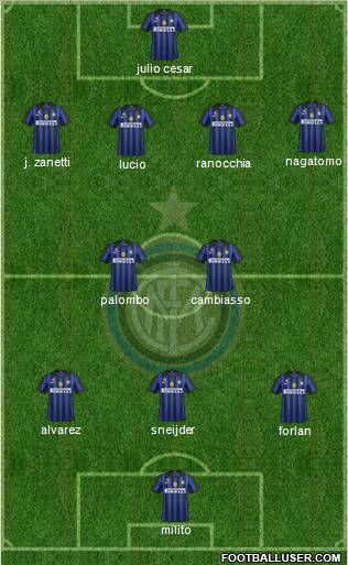 F.C. Internazionale Formation 2012
