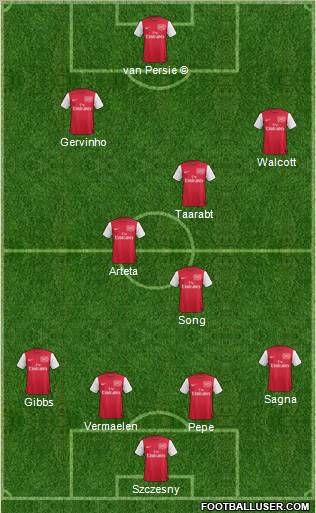 Arsenal Formation 2012