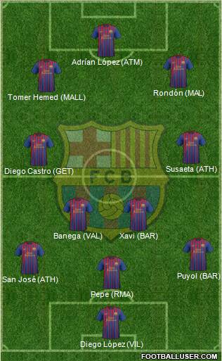 F.C. Barcelona Formation 2012