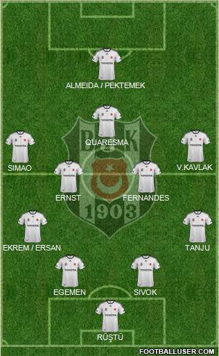 Besiktas JK Formation 2012