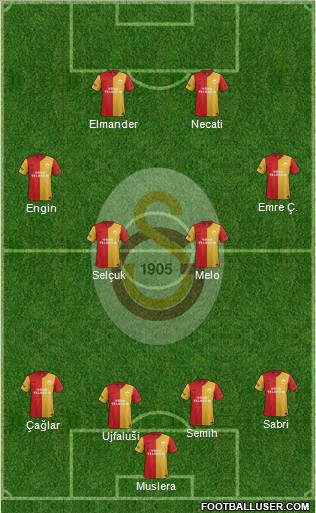 Galatasaray SK Formation 2012