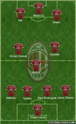 A.C. Milan Formation 2012