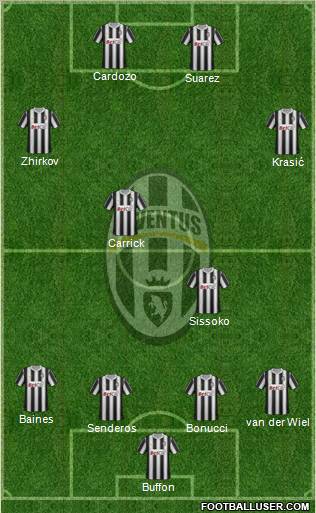 Juventus Formation 2012