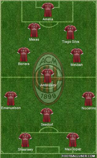 A.C. Milan Formation 2012