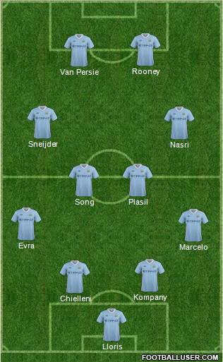 Manchester City Formation 2012