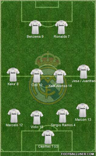 Real Madrid C.F. Formation 2012