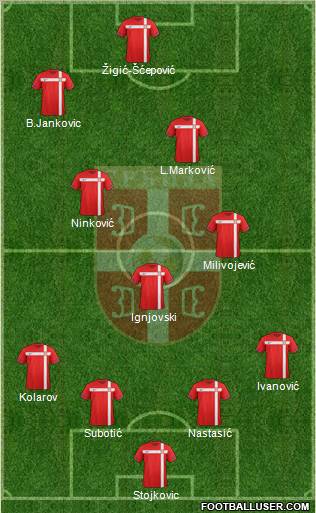 Serbia Formation 2012