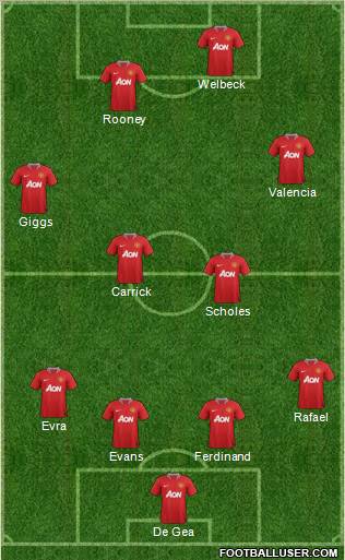Manchester United Formation 2012