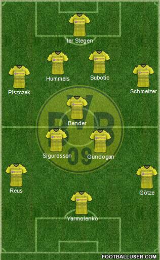 Borussia Dortmund Formation 2012