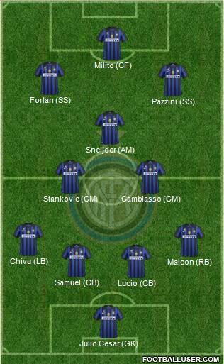 F.C. Internazionale Formation 2012