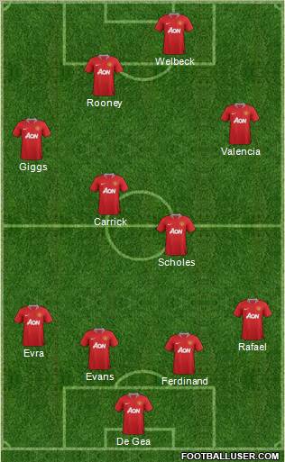 Manchester United Formation 2012