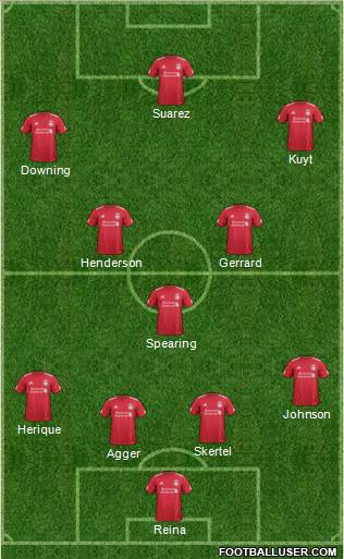 Liverpool Formation 2012