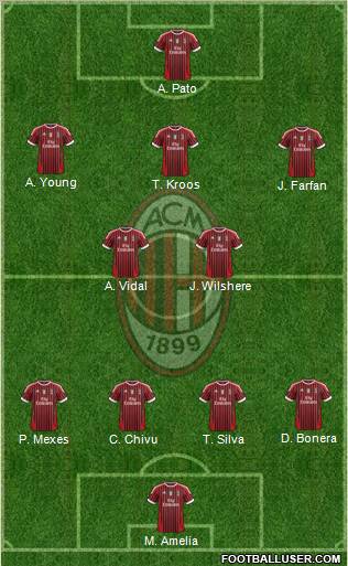 A.C. Milan Formation 2012