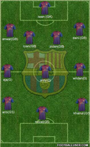 F.C. Barcelona Formation 2012