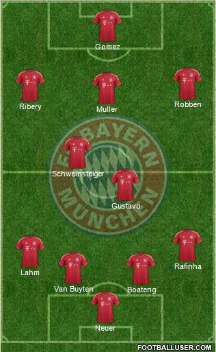 FC Bayern München Formation 2012