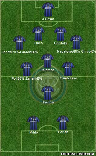 F.C. Internazionale Formation 2012