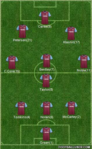 West Ham United Formation 2012