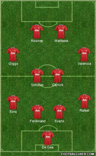 Manchester United Formation 2012